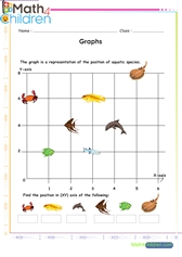  Graphs locate in x,y